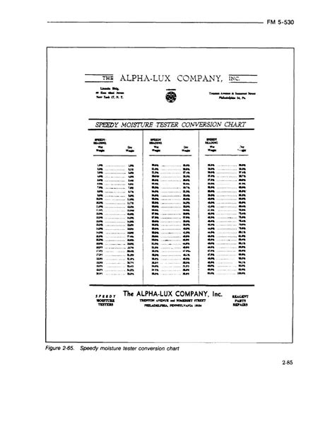 what is a speedy moisture meter|fdot speedy moisture chart.